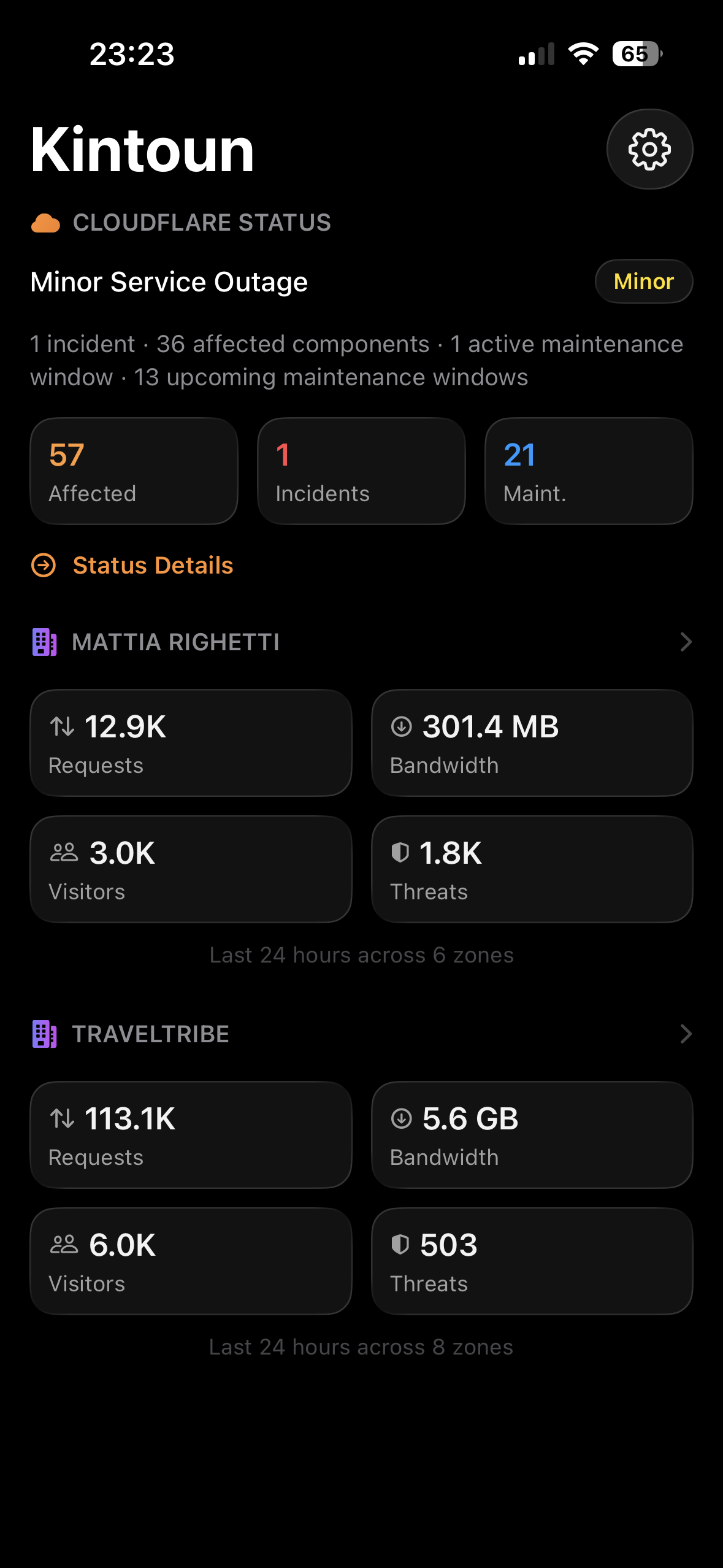 Kintoun home dashboard showing Cloudflare status, account traffic stats, and zone summaries